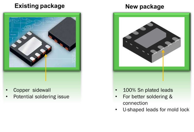 Blog | ON Semiconductor